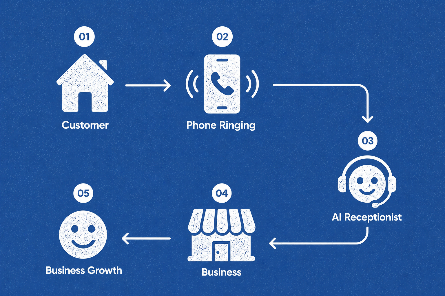 How KB Connects works